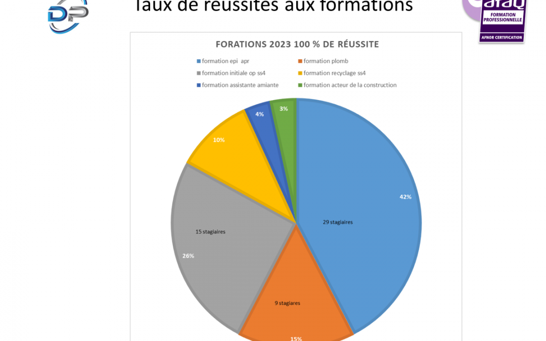 Présentation DP CONSULTANT